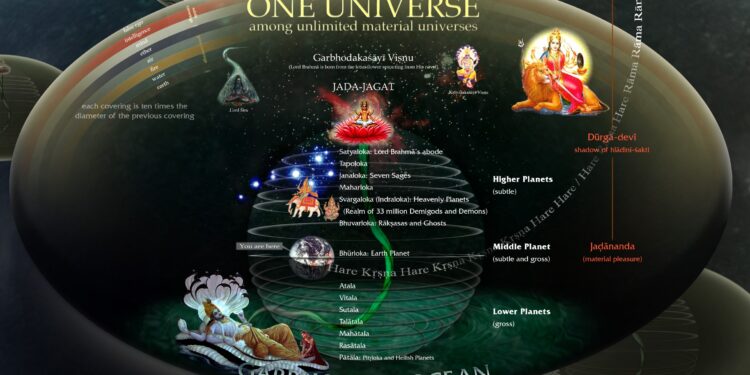 The Subterranean Heavenly Planets | SB 5.24